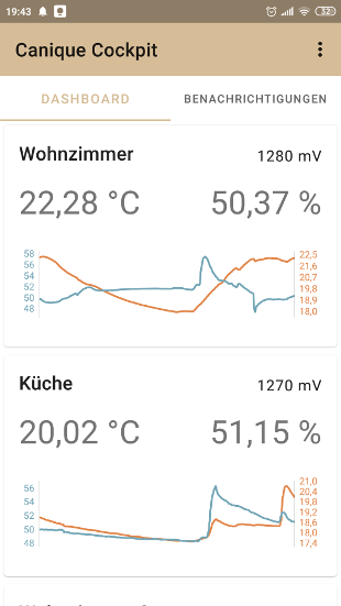 Canique Cockpit App