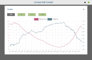 Canique Cockpit Chart